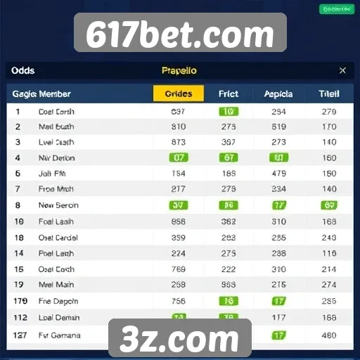 Comparação das odds oferecidas pelo 617bet